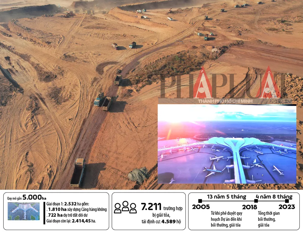 Công trường dự án sân bay Long Thành. Ảnh VŨ HỘI. Đồ họa: THÙY TRANG