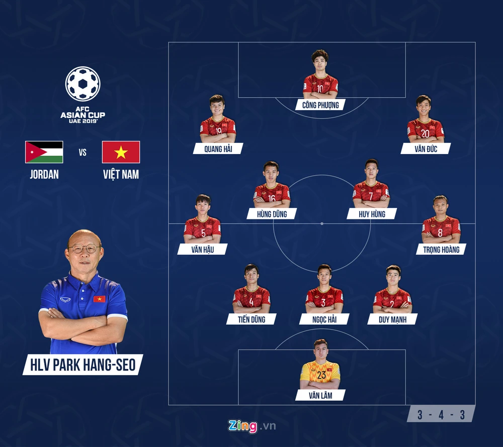 Hành trình kỳ diệu tuyển Việt Nam vào tứ kết Asian Cup 2019 ảnh 2