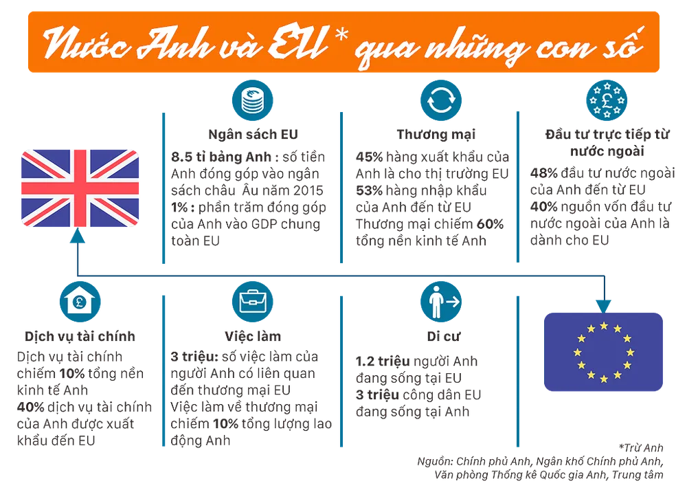 Nước Anh quan hệ với EU ra sao trong bối cảnh Brexit? ảnh 2