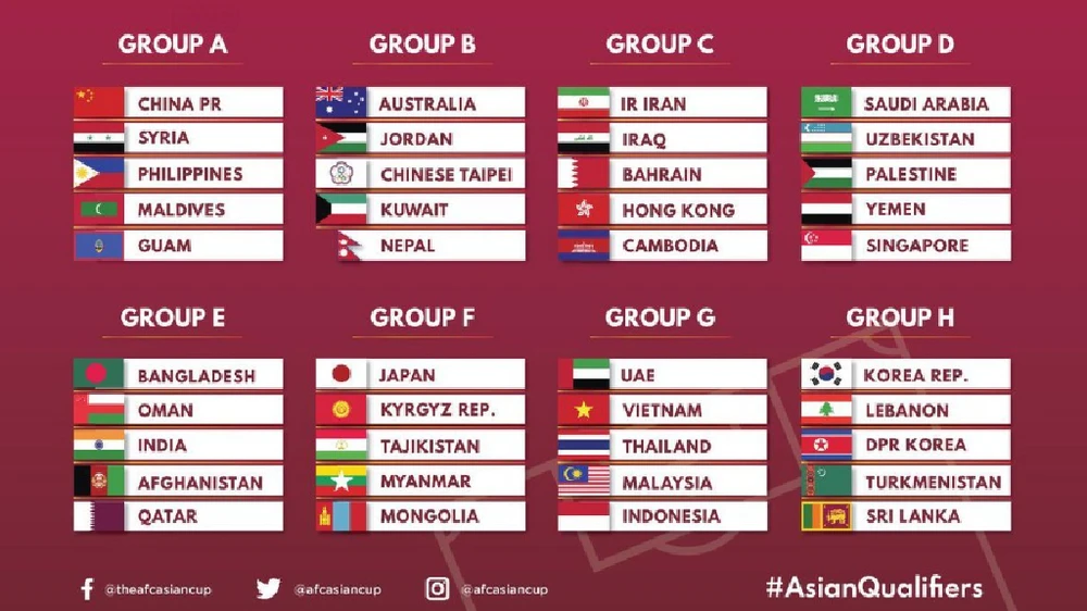 Tuyển Việt Nam đứng đầu vòng loại World Cup 2022 như thế nào? ảnh 2