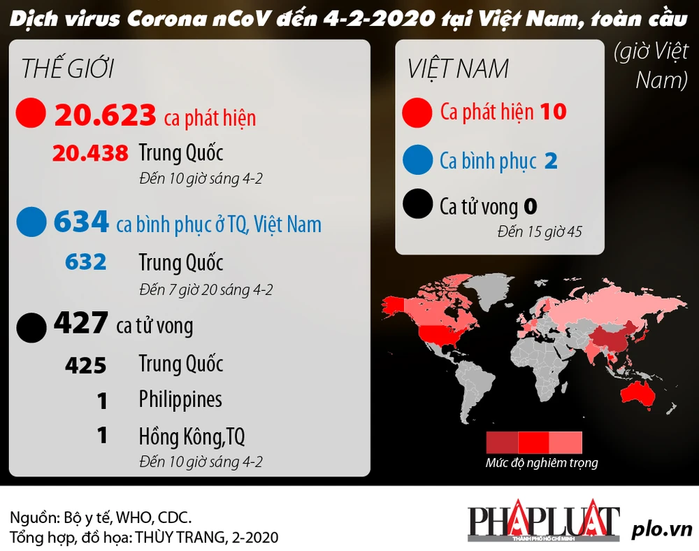 Công thức 6 chữ vàng phòng chống virus Corona ảnh 2