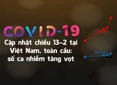 Dịch COVID-19 ở Việt Nam, toàn cầu: Cập nhật 13-2, thuốc trị