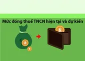 Thu nhập 15 triệu đồng sắp không phải đóng thuế TNCN