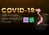 COVID-19 ở Việt Nam: Đến 20 giờ tối 13-3 có 47 ca nhiễm