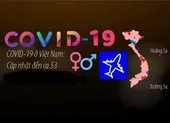 Dịch COVID-19 ở Việt Nam: Cập nhật đến trưa 16-3 ảnh 2 COVID-19 ở Việt Nam cập nhật đến chiều tối 14-3