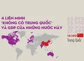 4 liên minh ‘không có Trung Quốc’ và GDP của các nước này