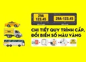 Chi tiết quy trình cấp, đổi biển số màu vàng