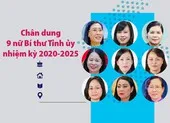 Chân dung 9 nữ Bí thư Tỉnh ủy nhiệm kỳ 2020-2025
