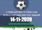 Lịch sử đối đầu 3 trận nổi bật vòng loại World Cup 2022