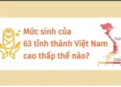 Mức sinh của 63 tỉnh thành Việt Nam cao thấp thế nào?