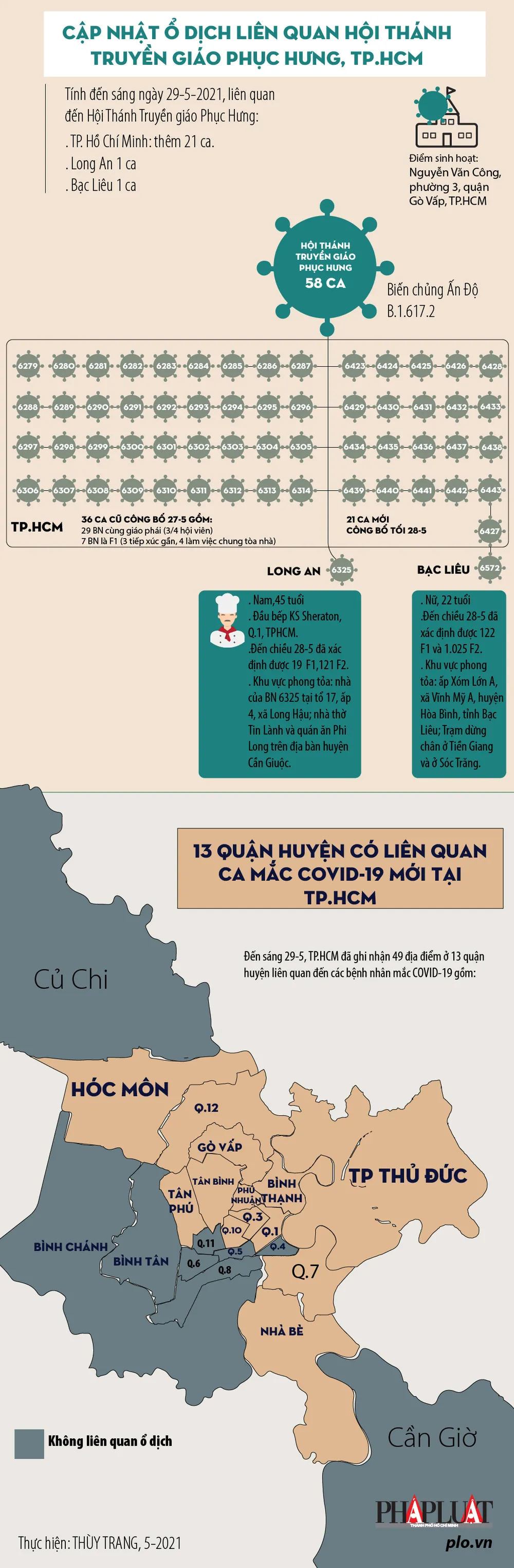 13 quận huyện có ca COVID-19 và chùm bệnh liên quan Hội thánh ảnh 1