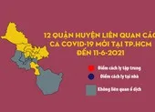 12 quận huyện liên quan các ca COVID-19 mới tại TP.HCM đến 11-6-2021