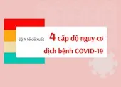Bộ Y tế đề xuất bốn cấp độ nguy cơ về dịch COVID-19