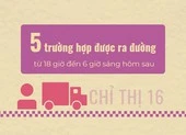 Infographic: Từ 26-7, những trường hợp nào được hoạt động sau 18 giờ ở TP.HCM?