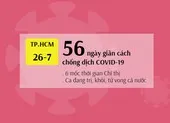 TP.HCM: Nhìn lại gần 2 tháng giãn cách với 6 cấp độ chống dịch COVID-19