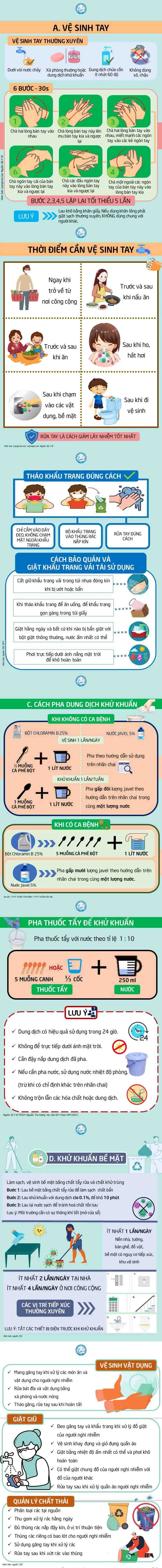 Cách khử khuẩn an toàn khỏi COVID-19 và chế độ ăn uống, tập thở ảnh 1 Cách khử khuẩn an toàn khỏi COVID-19 và chế độ ăn uống, tập thở ảnh 1