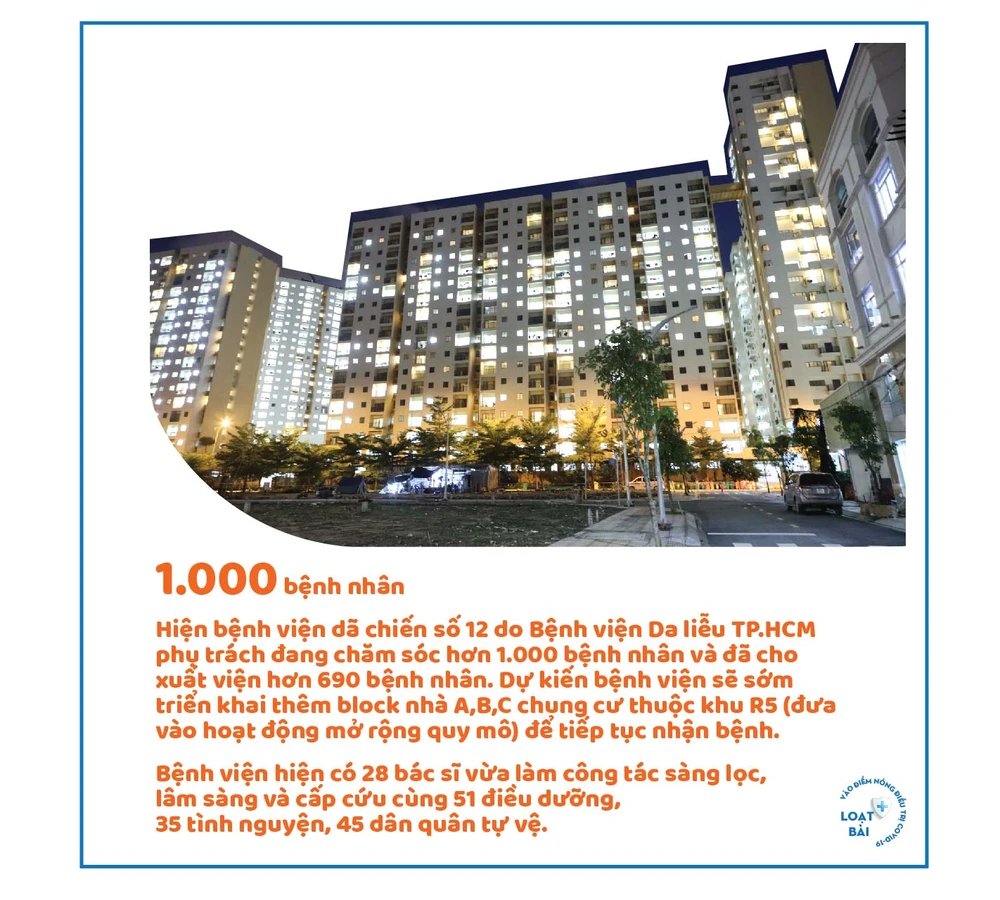 Bệnh viện dã chiến, phòng tuyến ngăn F0 chuyển nặng ảnh 21