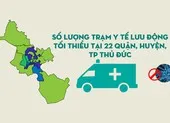 TP.HCM: 400 trạm y tế lưu động phân bổ tại 22 quận, huyện, TP Thủ Đức