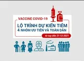 TP.HCM: Lộ trình dự kiến tiêm vaccine cho toàn dân từ nay đến 31-12