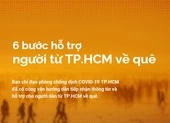 Infographic: 6 bước hỗ trợ người từ TP.HCM về quê