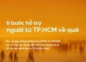 Infographic: 6 bước hỗ trợ người từ TP.HCM về quê