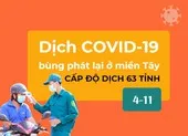 Dịch COVID-19 bùng phát ở miền Tây, cập nhật cấp độ dịch 63 tỉnh thành đến 4-11