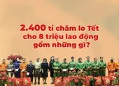 2.400 tỉ đồng chăm lo Tết cho 8 triệu lao động gồm những gì?