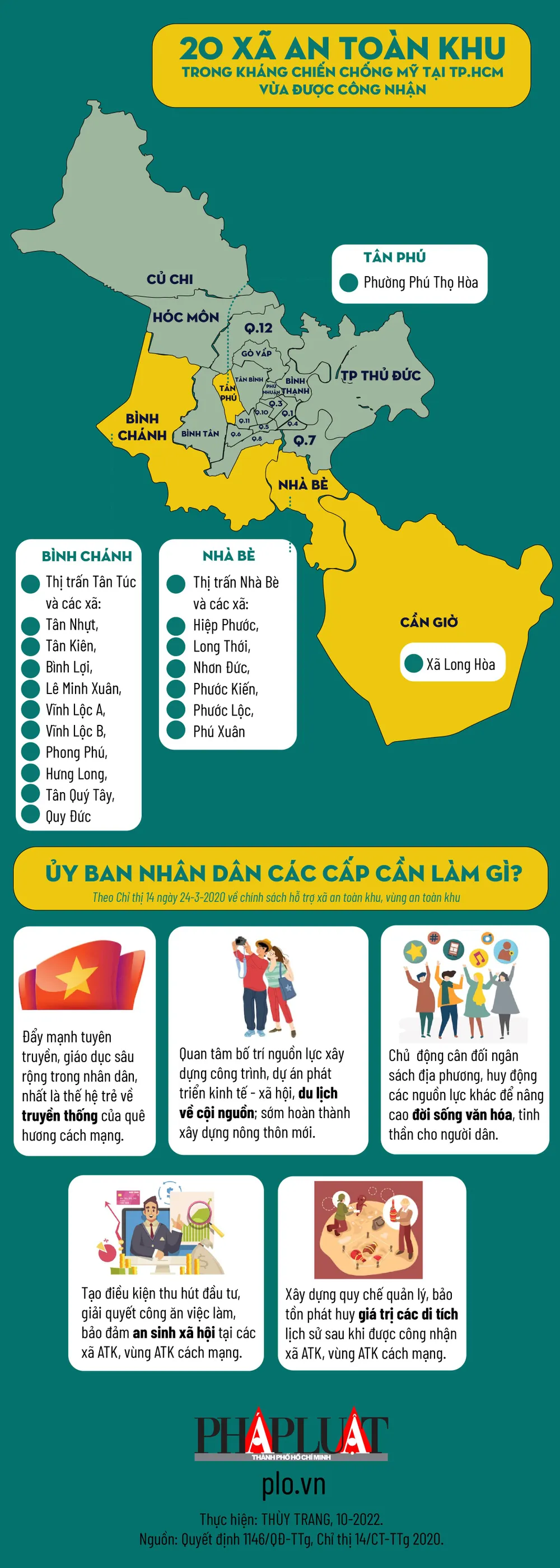 20 xã An toàn khu tại TP.HCM được công nhận, UBND các cấp cần làm gì
