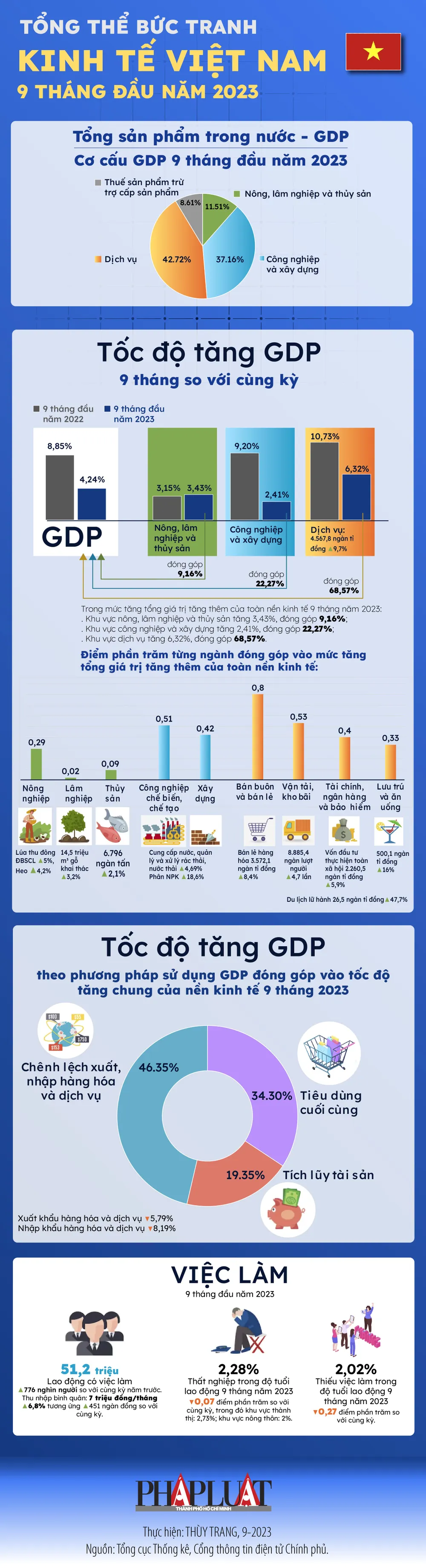 infographic-2023-09-diem-sang-buc-tranh-kinh-te-Viet-Nam-9-thang-dau-2023_1-info.jpg