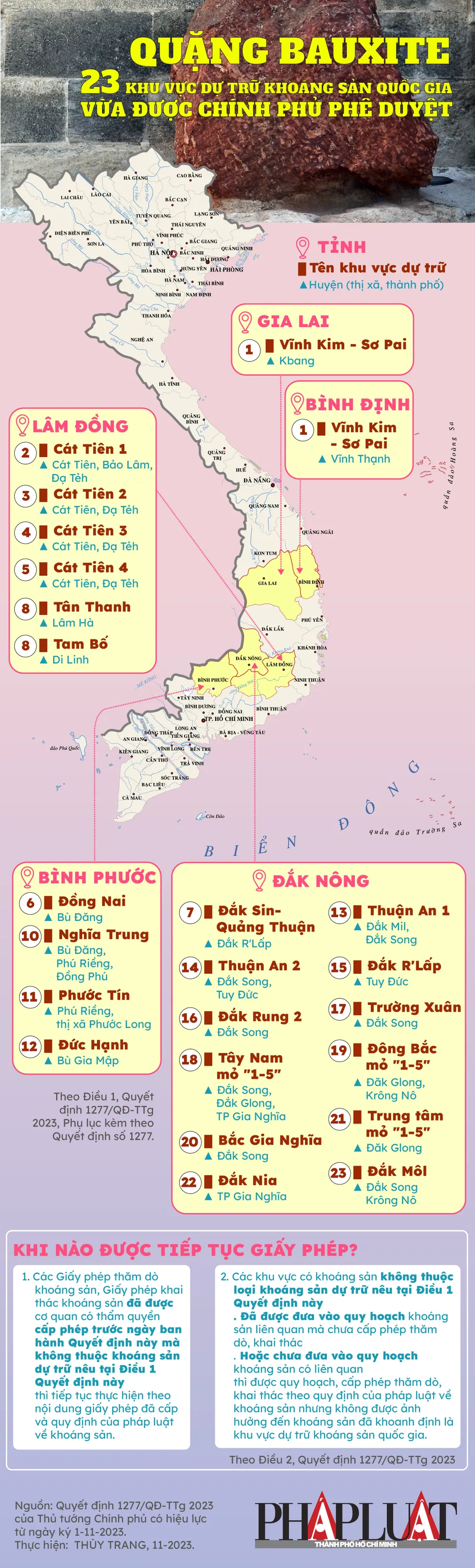 infographic-2023-11-23-khu-du-tru-quoc-gia-quang-bauxit-chinh-phu-Viet-nam-phe-duyet-1-11-nam-o-nhung-tinh-nao_info.jpg