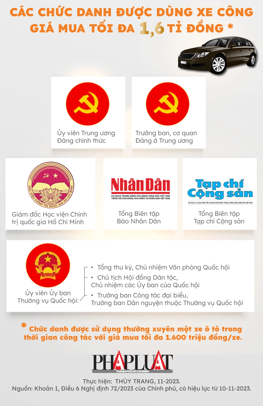 2023-11-infographic-6-nhom-chuc-danh-su-dung-o-to-xe-cong-1-ti-600-trieu-dong-hieu-luc-tu-10-11-2023-02.jpg
