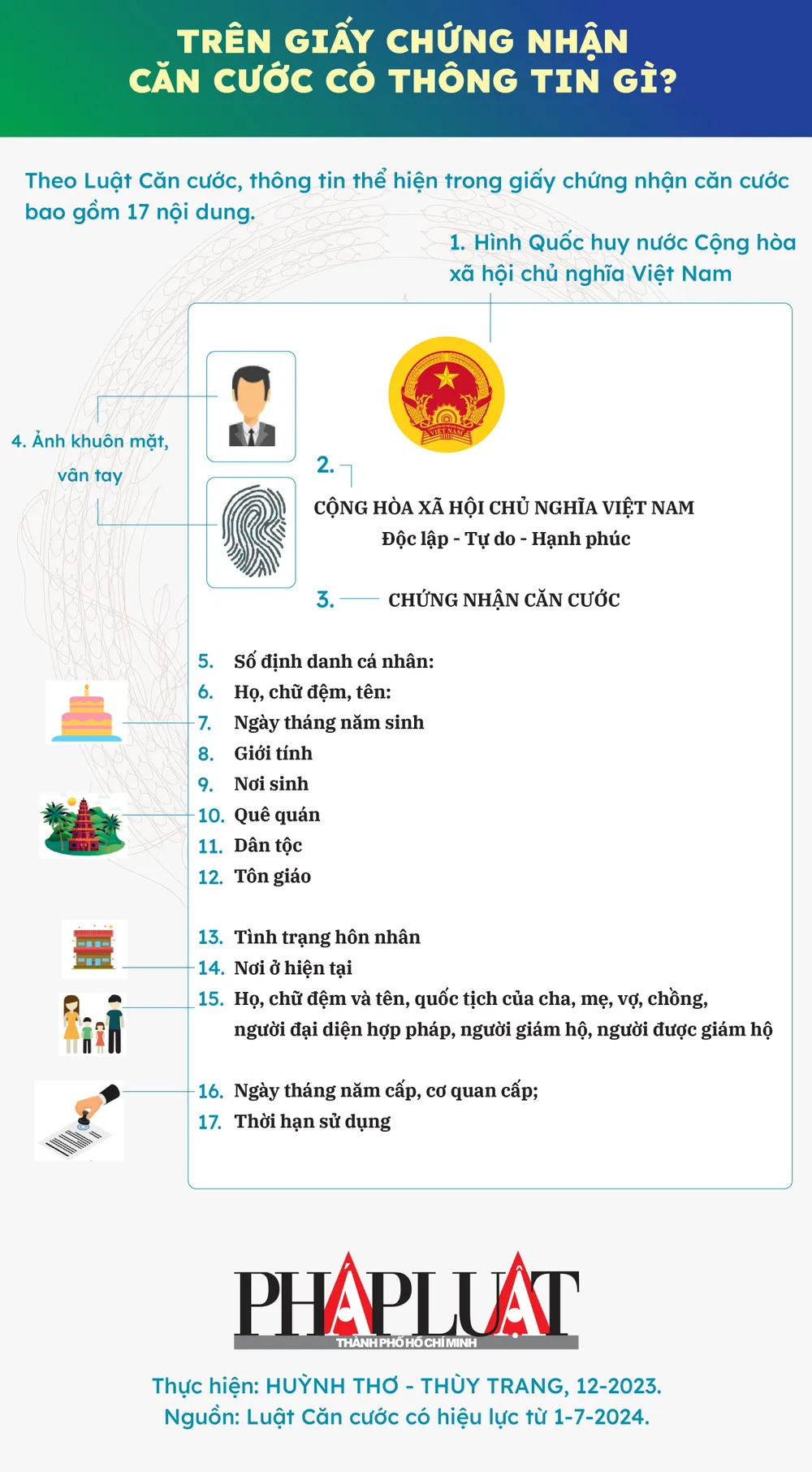 2023-12-infographic-tren-giay-chung-nhan-can-cuoc-co-thong-tin-gi-the-can-cuoc-tu-1-7-2024-01-01.jpg