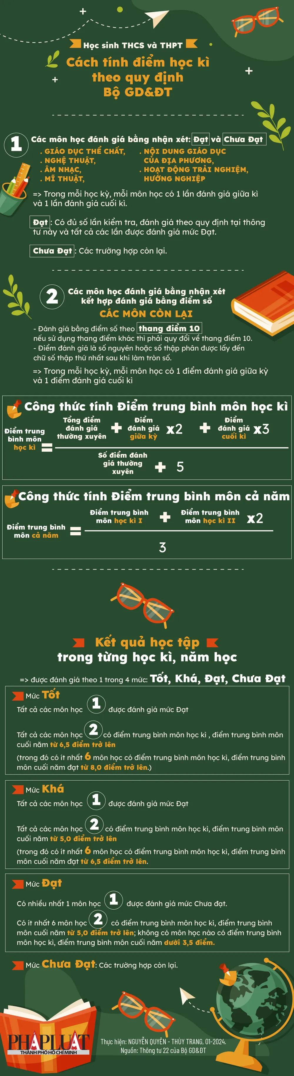 2024-01-infographic-hoc-sinh-thcs-va-thpt-cach-tinh-diem-hoc-ki-theo-quy-dinh-bo-gd-dt-02-6167.jpg