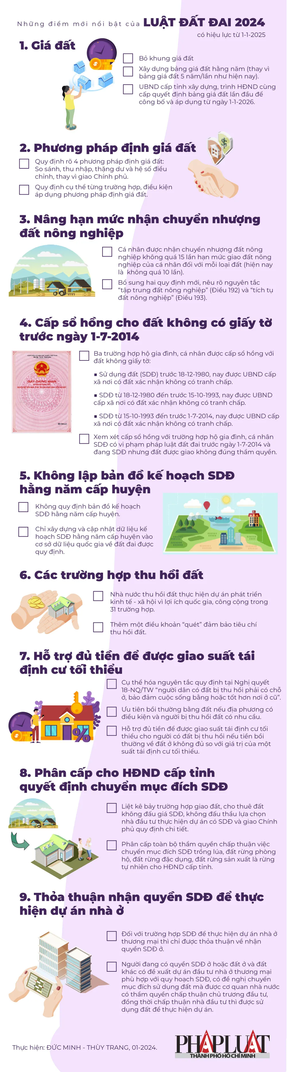 2024-01-infographic-nhung-diem-moi-noi-bat-cua-luat-dat-dai-2024_2.jpg
