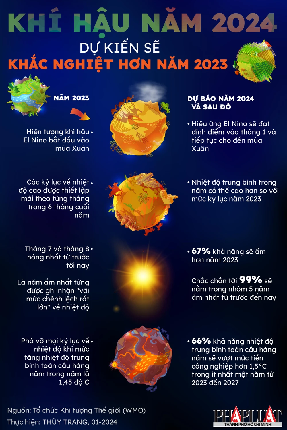 2024-01-khi-hau-nam-2024-du-kien-se-khac-nghiet-hon-nam-2023_infographic.jpg