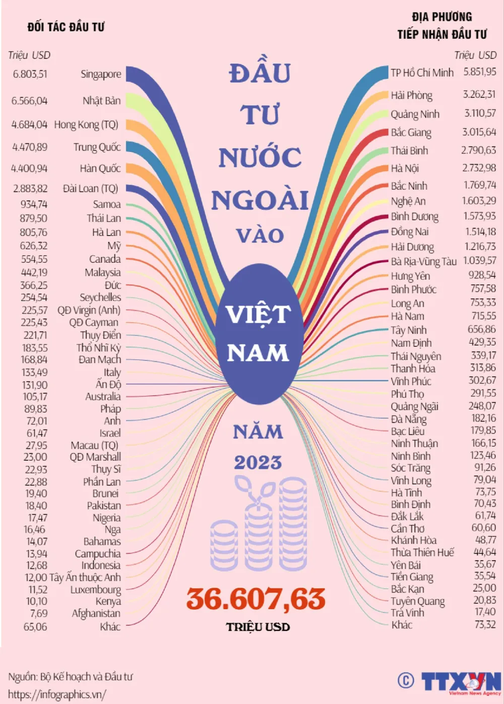 top-40-quoc-gia-vung-lanh-tho-dau-tu-vao-40-tinh-thanh-viet-nam-nam-2023_infographic.jpg