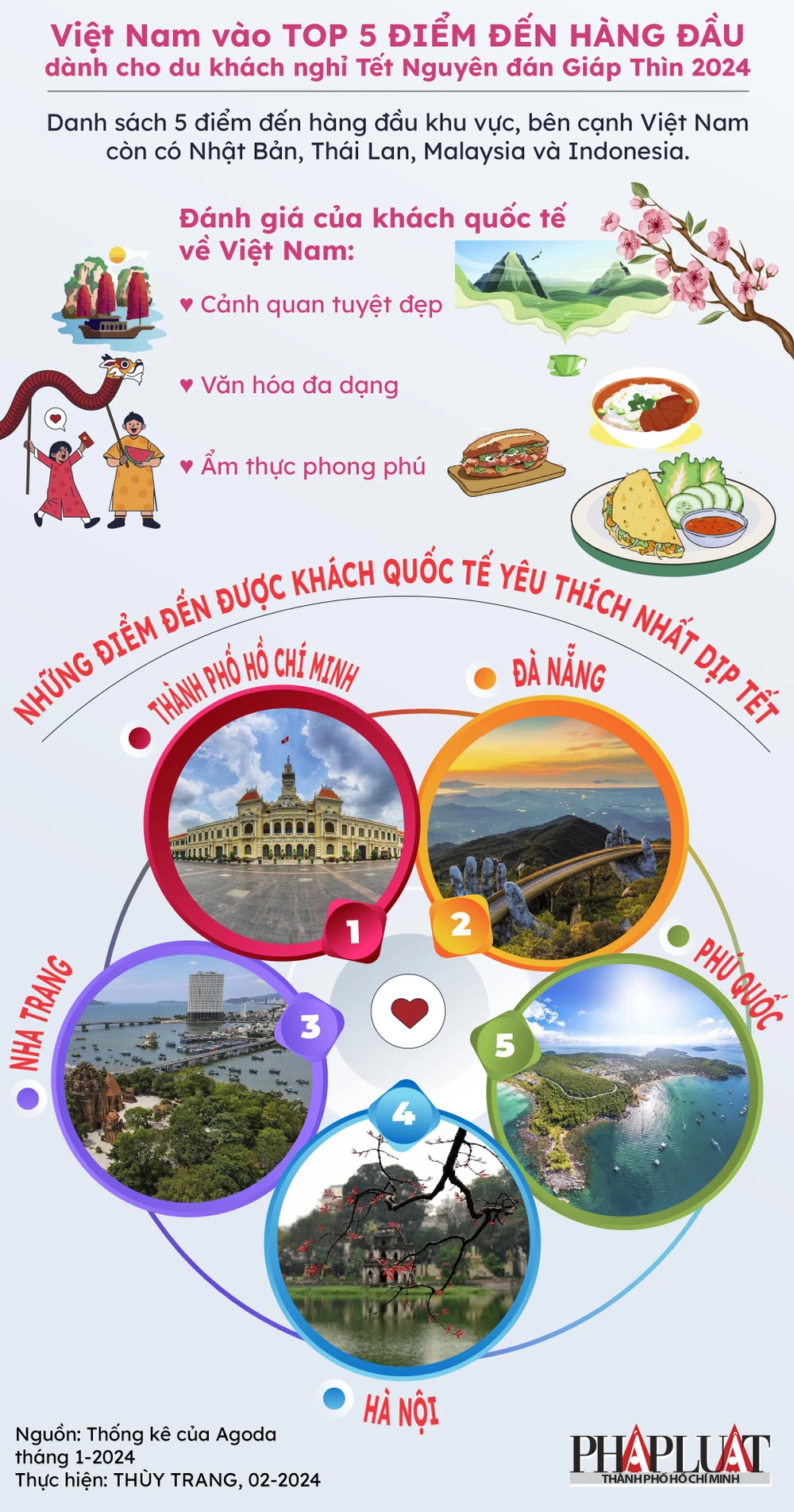 viet-nam-vao-top-5-diem-den-hang-dau-danh-cho-du-khach-nghi-tet-nguyen-dan-giap-thin-2024_infographic.jpg