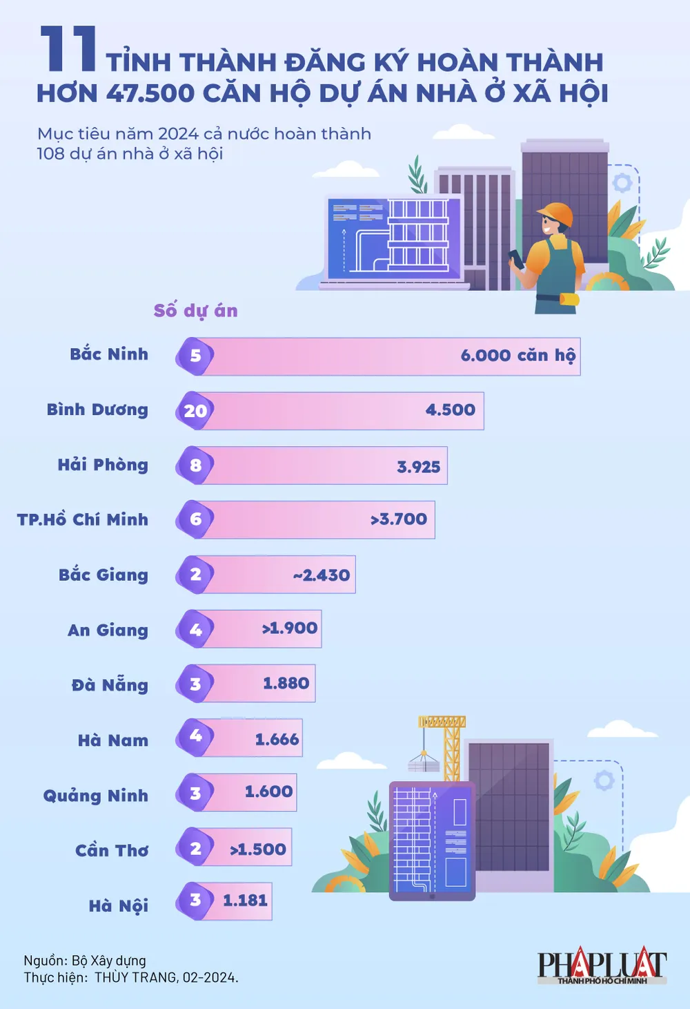 2024-11-dia-phuong-dang-ky-hoan-thanh-hon-47-500-can-ho-du-an-nha-o-xa-hoi_1-infographic.jpg