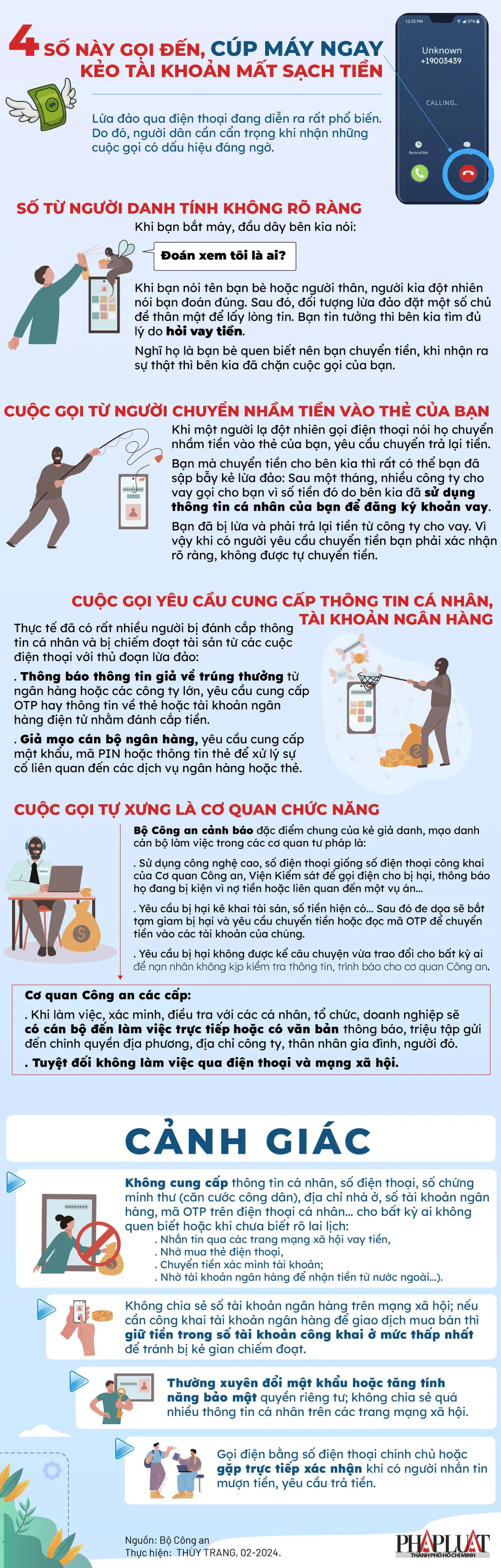 2024-02-infographic-4-so-nay-goi-den-cup-may-ngay-keo-tai-khoan-mat-sach-tien_1-infographic.jpg
