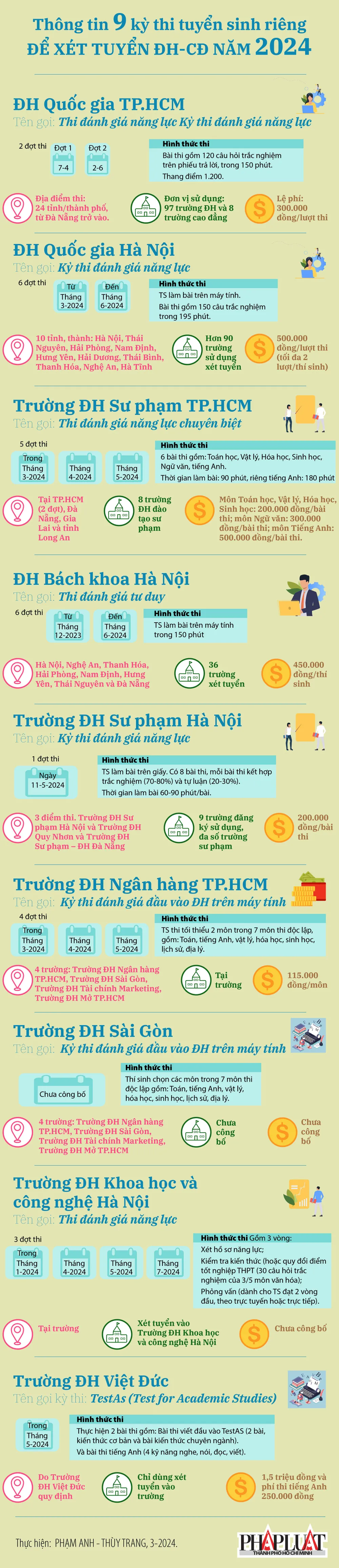 2024-03-infographic-thong-tin-9-ky-thi-tuyen-sinh-rieng-de-xet-tuyen-dh-cd-nam-2024-01.jpg