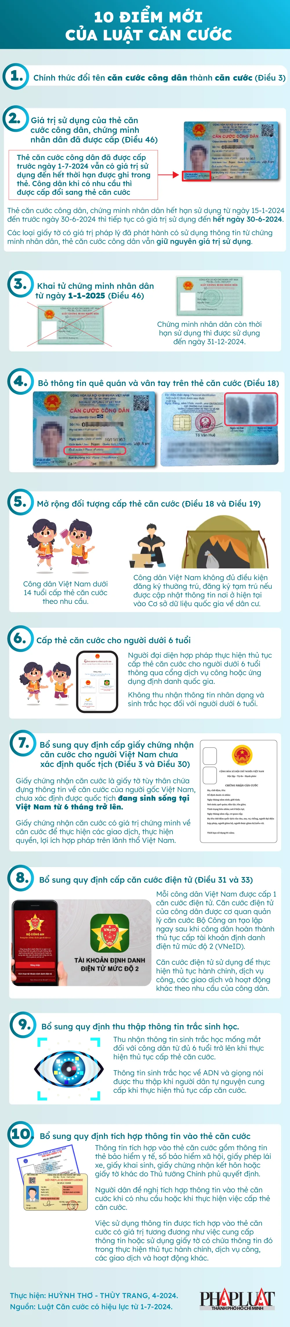 2024-04-infographic 10 điểm mới của Luật Căn cước-01.jpg