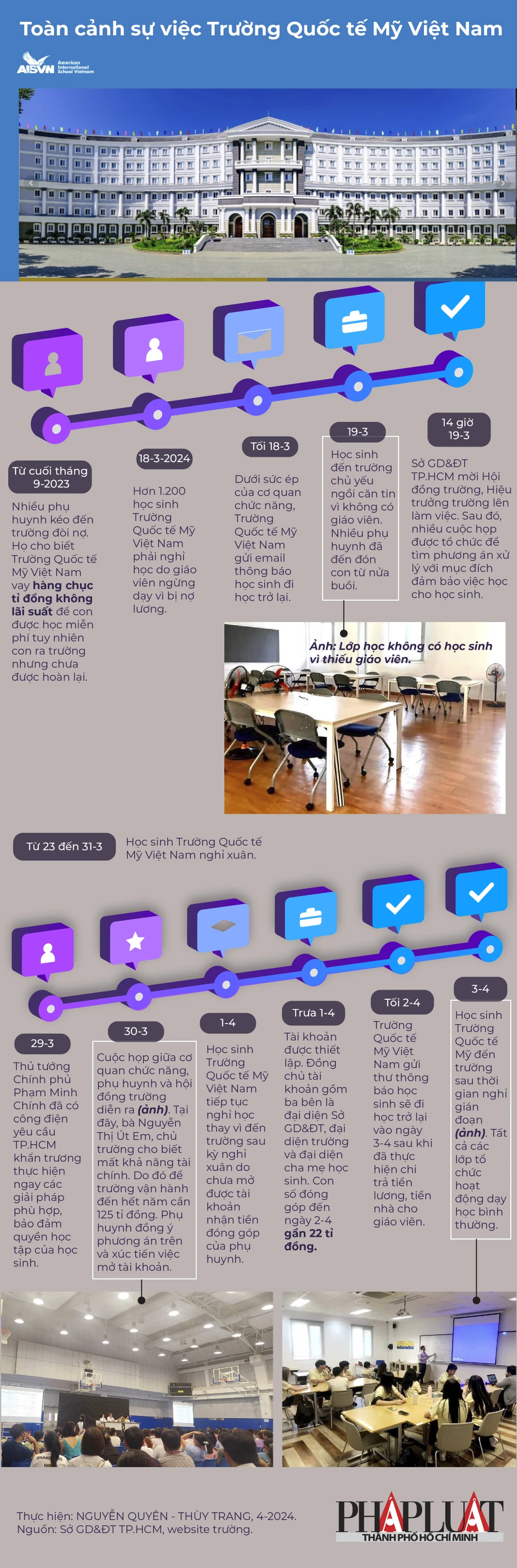 2024-04- Toàn cảnh sự việc Trường Quốc tế Mỹ Việt Nam timeline-infographic-01.jpg