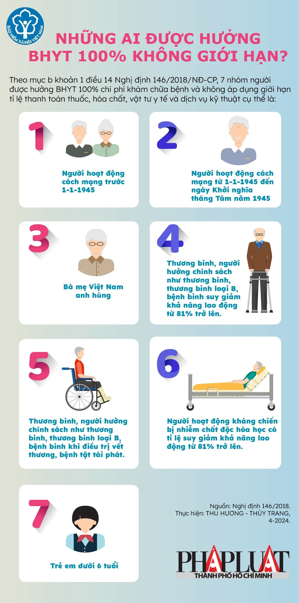2024-04 Những ai được hưởng BHYT 100% không giới hạn-01.jpg