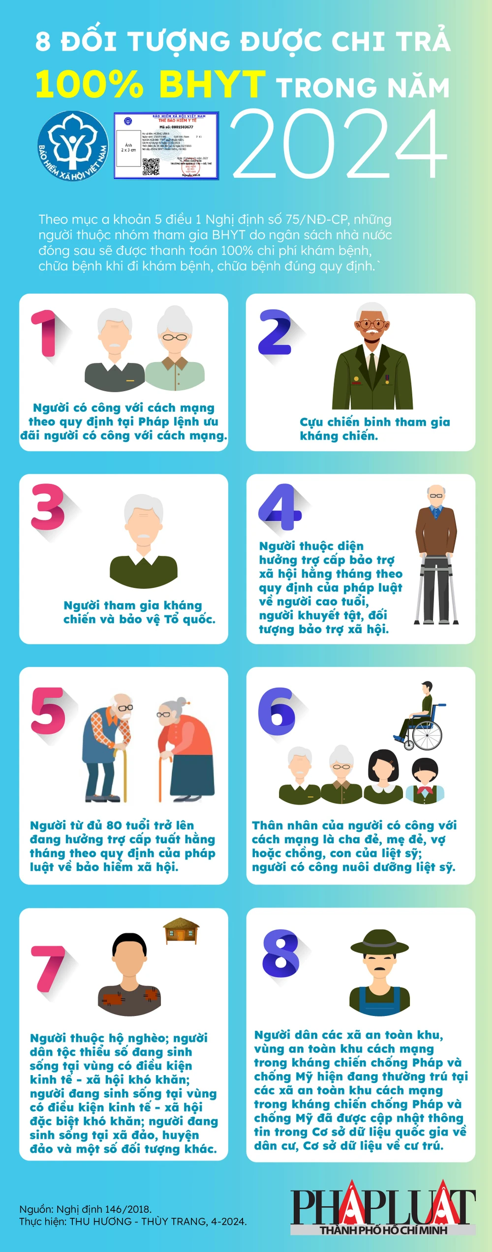 2024-04 8 nhóm đối tượng được chi trả 100% BHYT trong năm 2024-01.jpg