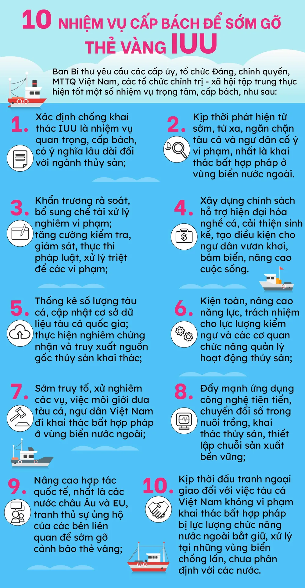 plo 10 nhiệm vụ cấp bách để sớm gỡ thẻ vàng IUU 2024-04-02.jpg