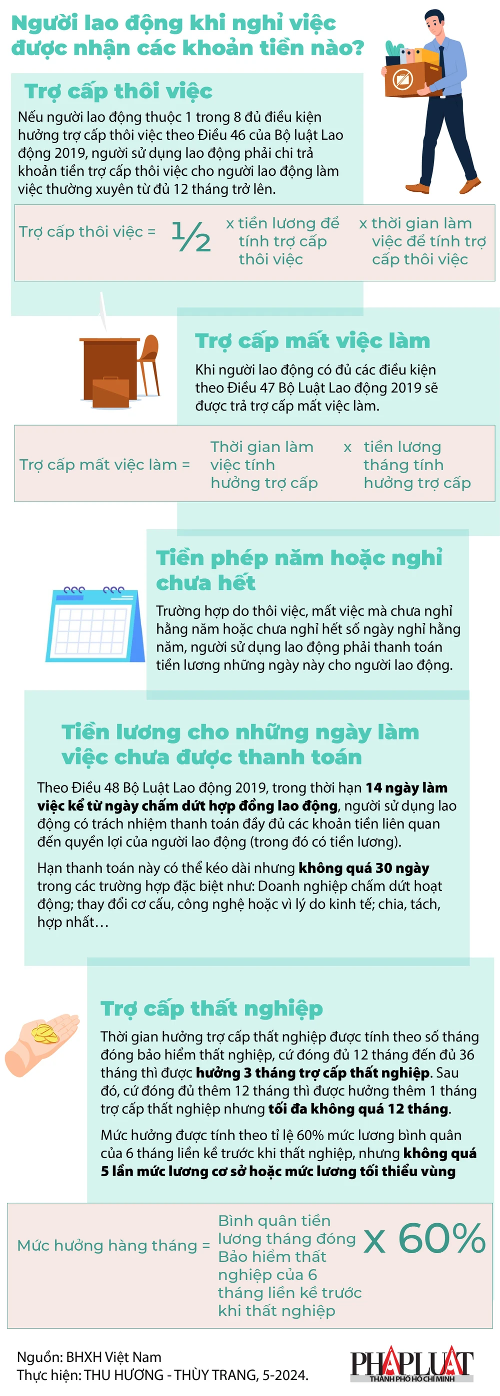 Người lao động khi nghỉ việc được nhận các khoản tiền nào-02.jpg