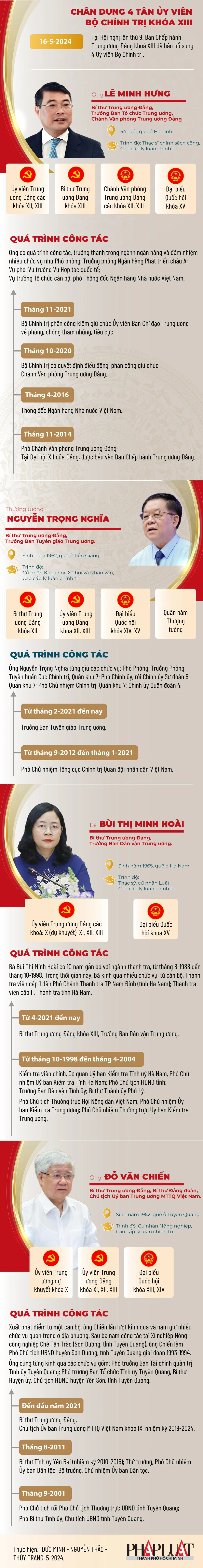 Infographic: 4 tân Ủy viên Bộ Chính trị khóa XIII