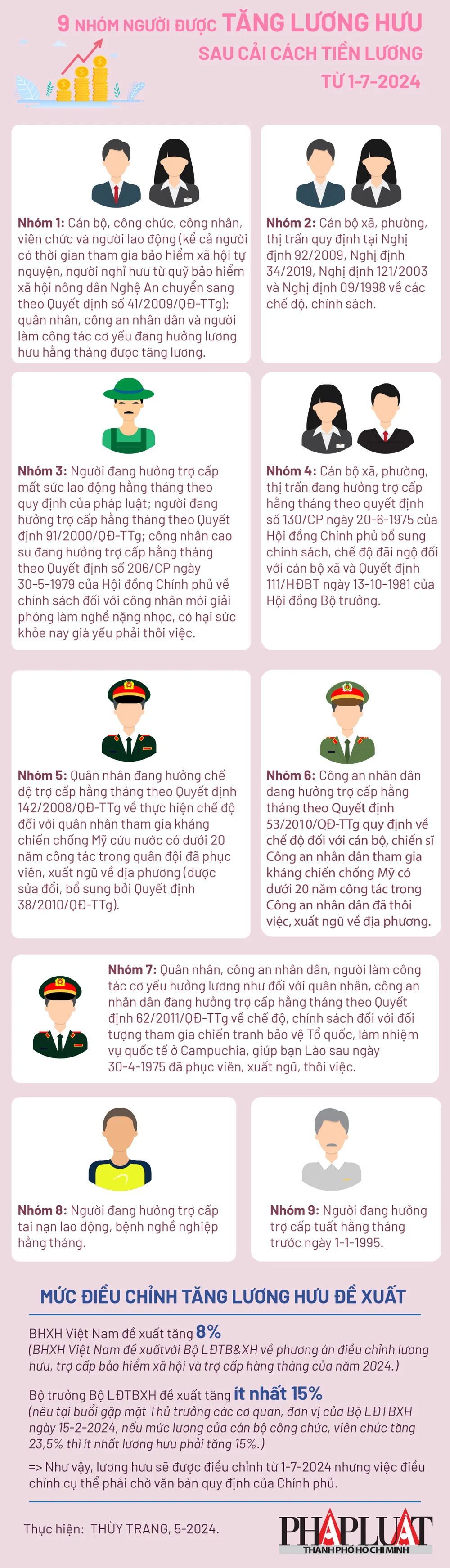 9 nhóm người được tăng lương hưu sau cải cách tiền lương 1-7-2024_info 2.jpg