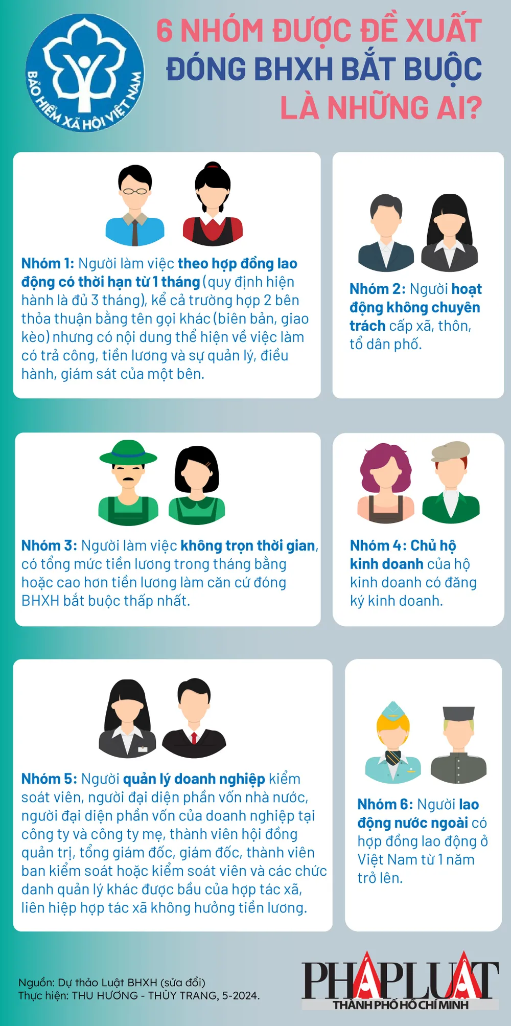 6 nhóm được đề xuất đóng BHXH bắt buộc là những ai 2024-05_info 2.jpg