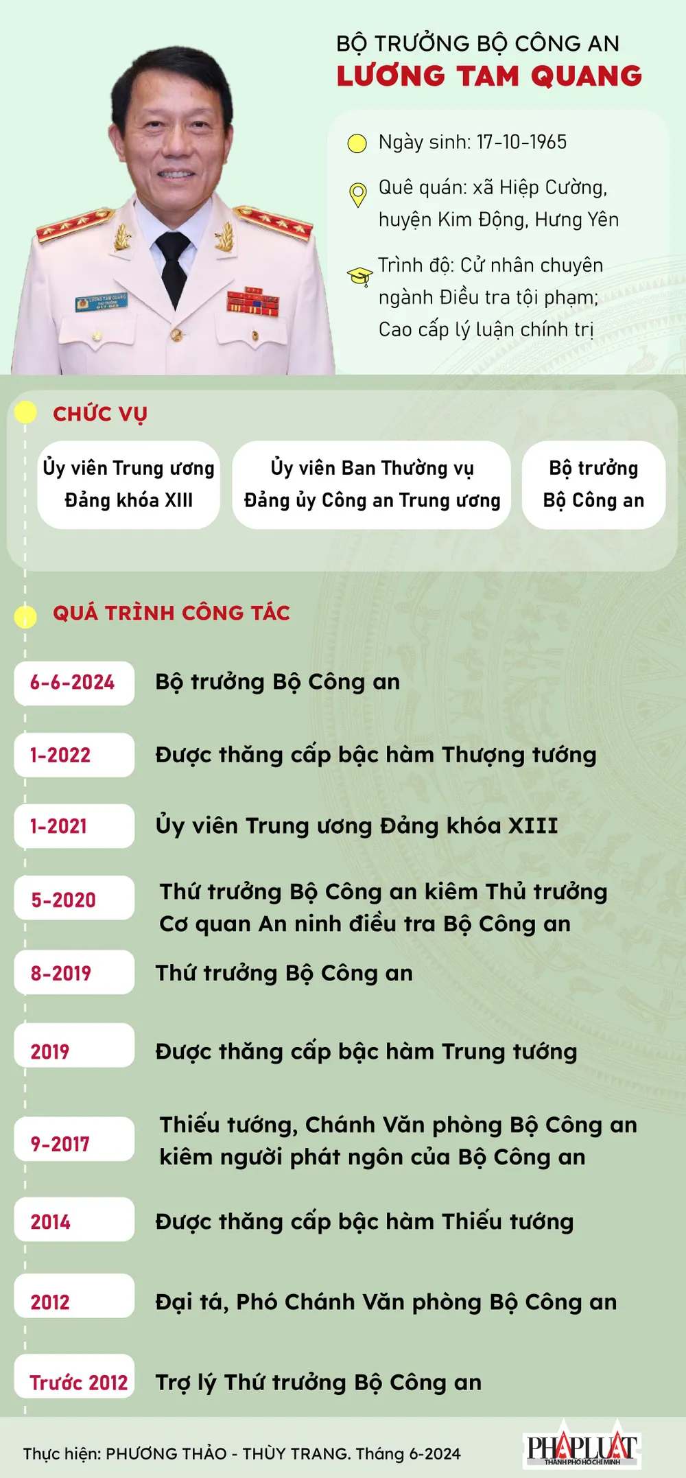 2024-06 Bộ trưởng Bộ Công an Lương Tam Quang-01.jpg